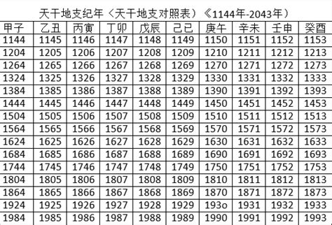 天干地支年份表